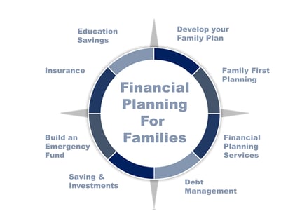 Family Financial Planning