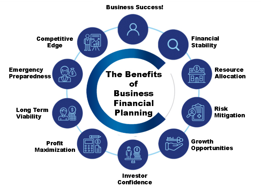 The benefits of Business Financial Planning 
